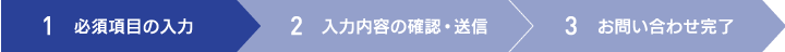 1.必須項目の入力